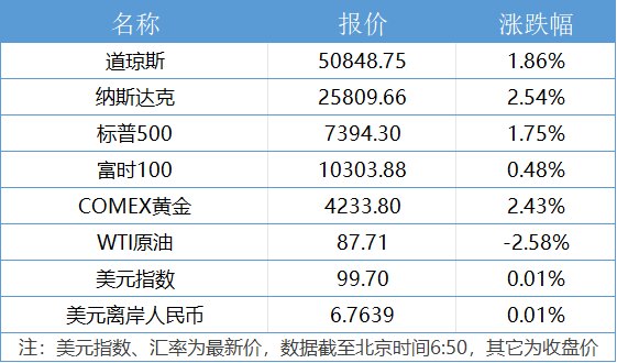 特朗普取消对伊朗的“猛烈打击”;SpaceX确定发行价|21早新闻
